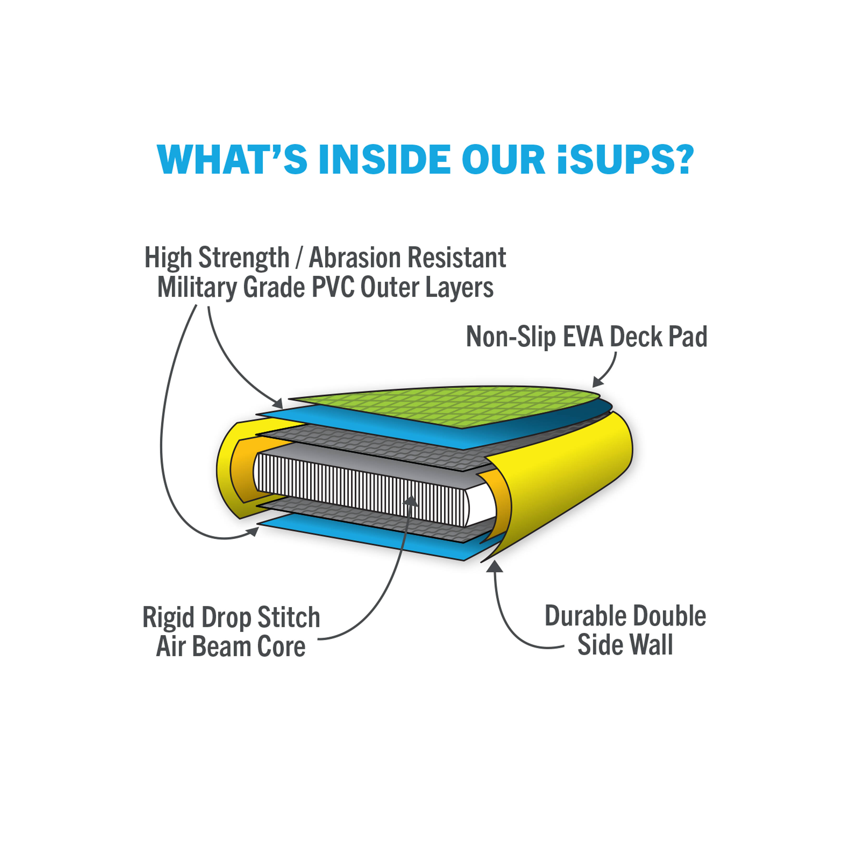 Rave Agonde Inflatable Paddleboard, Mesabi Orange