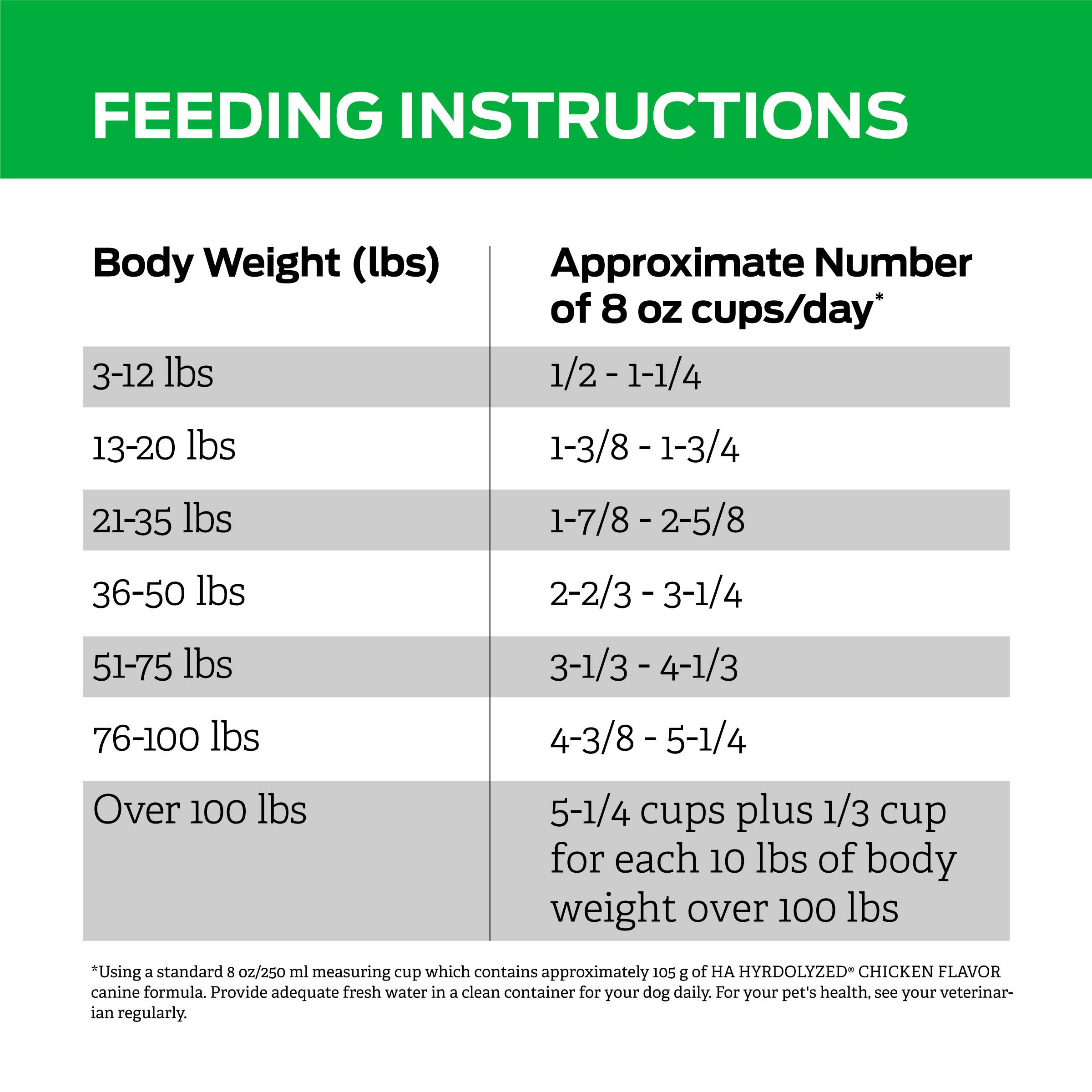 Purina Pro Plan Veterinary Diets HA Hydrolyzed Chicken Flavor Canine Formula Dry Dog Food, 16.5 lbs.